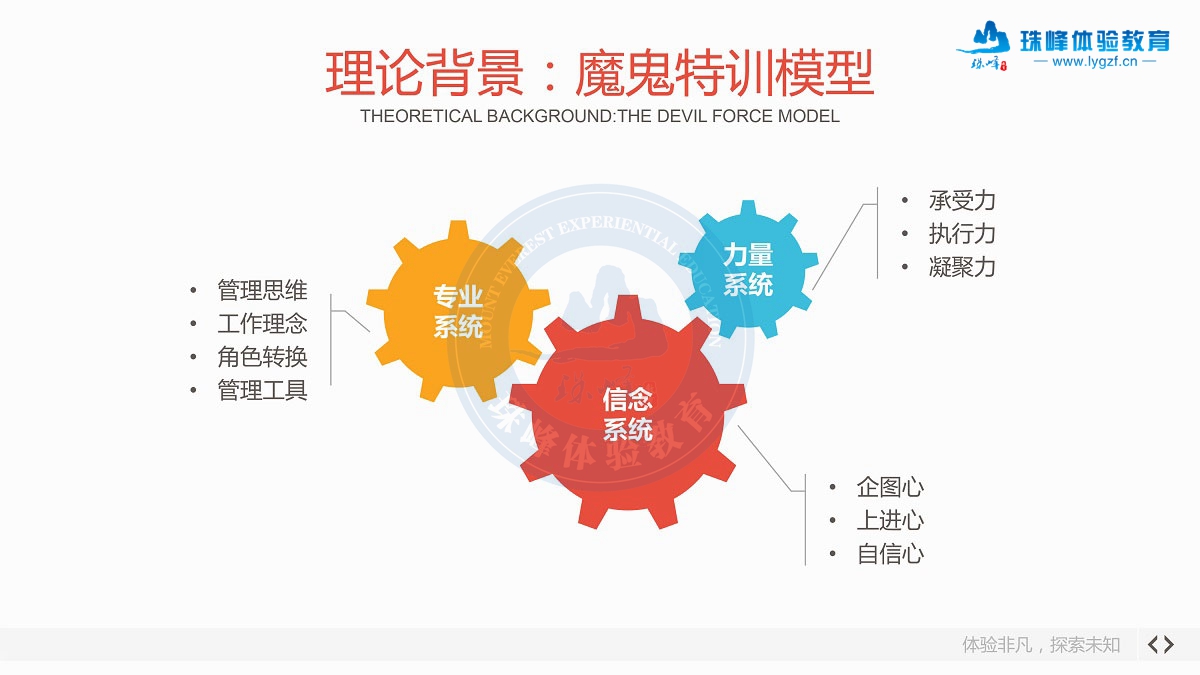 连云港魔鬼训练营拓展训练