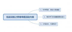【连云港拓展训练】关于思维导图活动内容和收获！